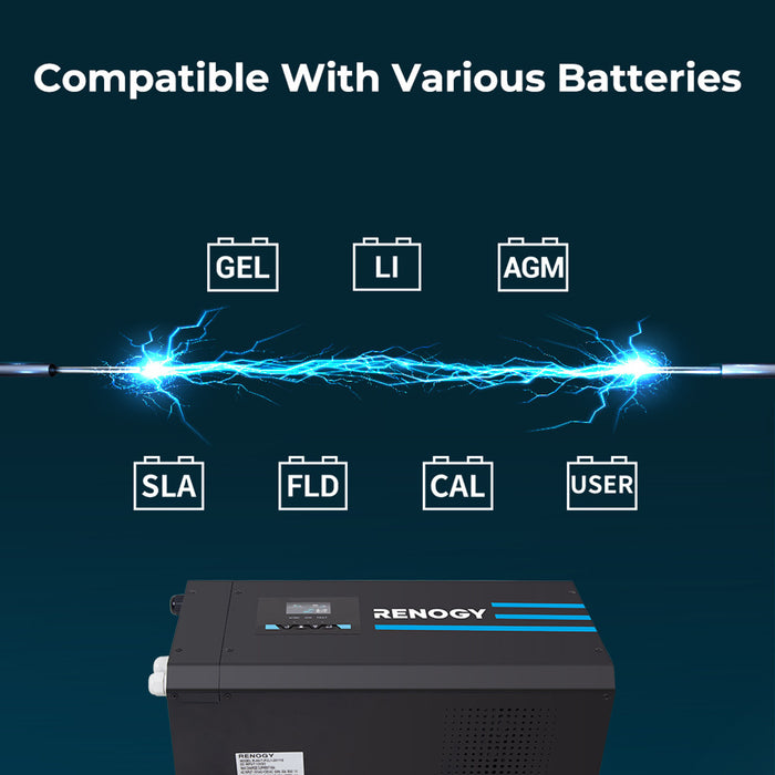 Renogy R-INVT-PCL1-30111S-US 3000W 12V Pure Sine Wave Inverter Charger w/ LCD Display