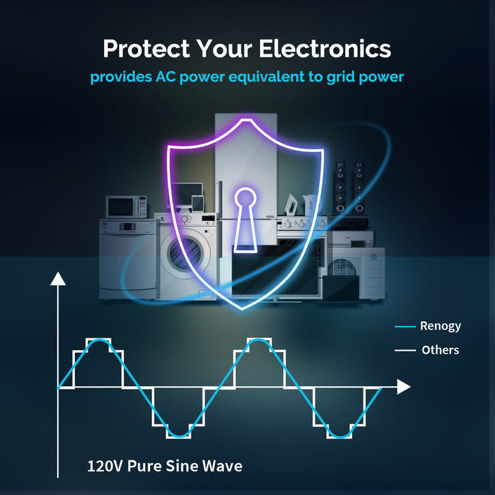 Renogy R-INVT-PCL1-30111S-US 3000W 12V Pure Sine Wave Inverter Charger w/ LCD Display